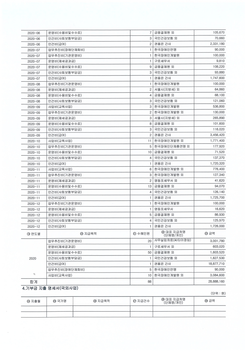 2020 연간 기부금 모금액 및 활용실적 명세서.pdf_page_2.jpg